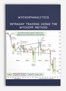 INTRADAY TRADING USING THE WYCKOFF METHOD by Wyckoffanalytics