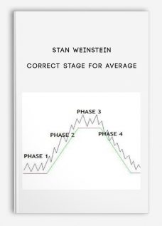 Correct Stage for Average by Stan Weinstein