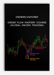 Orderflowforex – Order Flow Mastery Course
