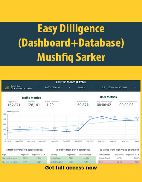 Easy Dilligence (Dashboard+Database) By Mushfiq Sarker