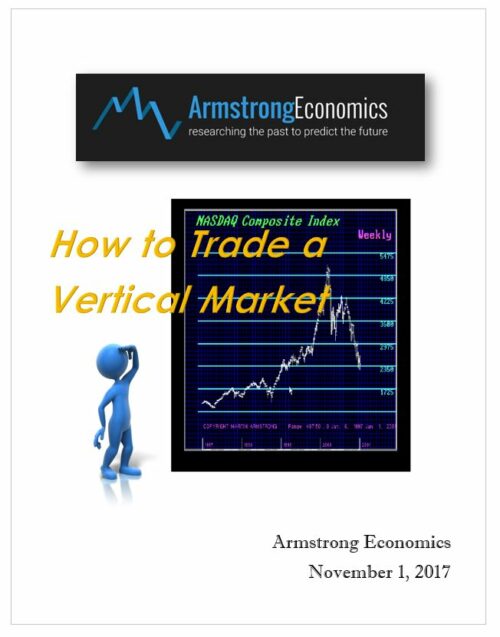 How to Trade a Vertical Market By Armstrong Economics